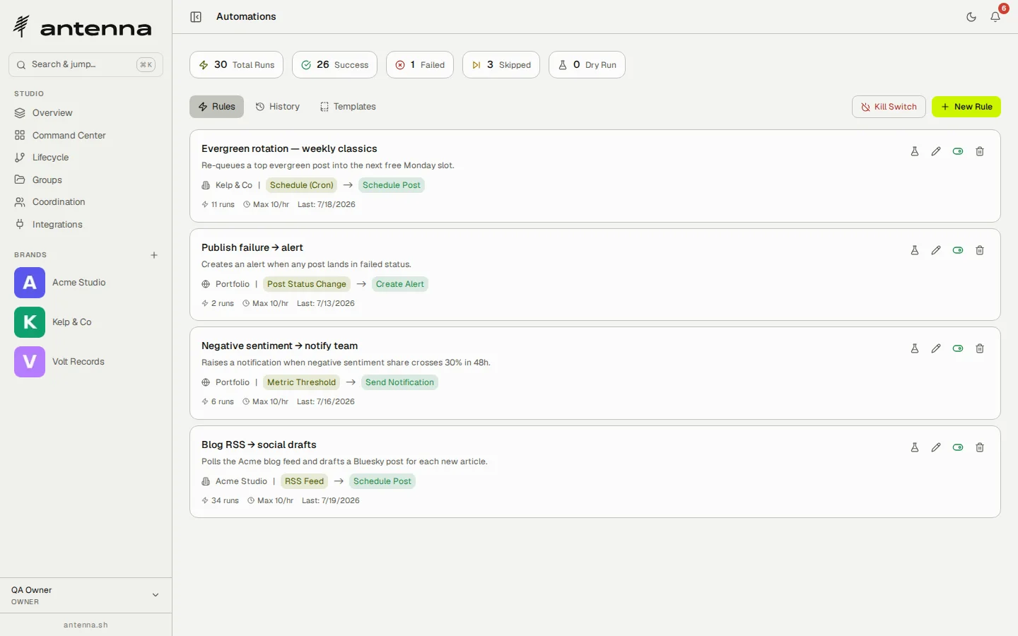 Antenna's automations: run statistics and four rules, including RSS Feed to Schedule Post and an evergreen rotation on a weekly cron