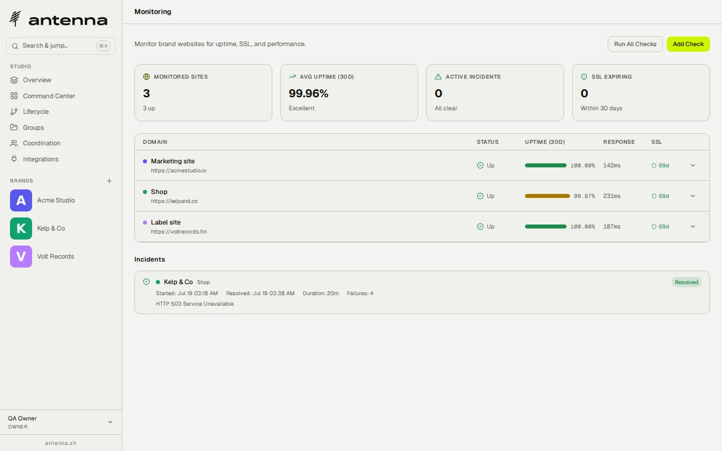 Antenna's monitoring: three sites up with 99.95 percent average uptime and a resolved HTTP 503 incident